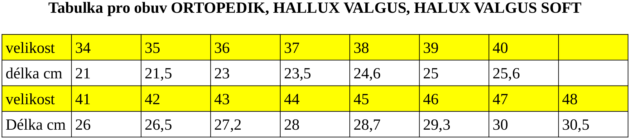 Nová tabulka VV Design